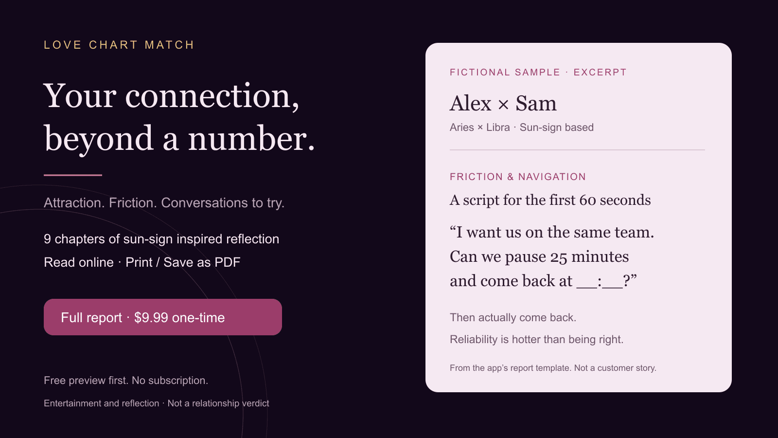 Fictional Alex and Sam report excerpt: a repair conversation script, with full report priced at $9.99 one-time.